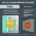 Spearhead HEPA Breathe Easy Cabin Filter, Up to 99.97% Filtration of 0.3 Micron Particles w/No Airflow Reduction (BE-182H)