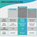 Window Screen,40Mesh High Density Dust and Pollen Filtration Anti-Allergy Window Screen Mesh,37.4IN x 16.4FT Polyester Screen Replacement Repair Kit for Window, Door,Patio,Porch