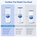 Fil-fresh CC150 Pool Filter Cartridges Compatible with Pentair Clean & Clear 150, Replacement for Pleatco PAP150, Pentair R173216, Unicel C-9415, 150 sq.ft