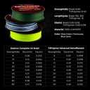 KastKing Destron Braided Fishing Line, Highly Abrasion Resistant, Improved Knot Strength, Ultra-Thin Diameter Superline, Zero Stretch & Memory, CFT Color Fast Technology, 75% Thinner Than Mono (300 Yds-50 LB, Z-Plus Version-X4-Moss Green)