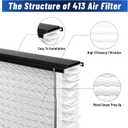 2-Pack 413 Replacement Filter, Compatible with Aprilaire 1410, 1610, 2140, 2416, 3410, 4400, 16x28x4 Inches MERV 13 Furnace Air Filter
