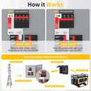 Joinfworld Generator Interlock Kit Compatible with ITE, Murray, Gould, Thomas, Siemens and Betts, 150 or 200 Amp Panels, 1 1/4 Inches Spacing Between Main and Generator Breaker