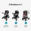 Graco Modes Nest Travel System, Norah, Stroller + Car Seat, Manufactured Date 02/19/2025