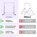 Jivifao Gymnastics Bar for Kids Ages 3-15, 3' to 5' Adjustable Height, Gymnastic Kip Bar Horizontal Bar for Gymnas, Anti-Slip and Easy to Assemble, Home Gym Equipment Indoor for Girls, Boys