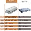 MAXYOYO Japanese Floor Mattress Futon Mattress, Thicken Futon Roll Up Guest Mattress Thicken Sleeping Pad Foldable Tatami Mat Floor Lounger Cushion and Sofas, Grey, Queen