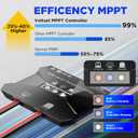 Voltset 12V Solar Battery Charger - 20W Waterproof Solar Panel Kit with Smart MPPT Controller - Trickle Charger Maintainer for Car RV Boat Marine Trailer Automotive Trailer Truck Motorcycle