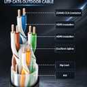 Cat6 Direct Burial Ethernet Cable 1000ft, UTP, Outdoor Waterproof