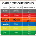 Petest 25ft Tie-Out Cable with Crimp Cover for Large Dogs Up to 90 Pounds