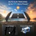 REDIGOO 160W Portable Solar Panel with Dual-Axis Solar Tracker, 300W Equal