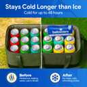 Below Zero Prefilled Reusable Ice Packs for Coolers | Long Lasting Freezer Ice Blocks for Camping, Lunch Bags & More | 48 Hour Cooler Ice Pack Technology