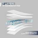 Heavy Duty Underpads 40"X60" Super Sized Chucks Pads 270 Grams Disposable Bed Pads with Strength Cloth Backing Extra Absorption Pads for Incontinence (100X152CM, 15 Count, Discreet Packaging)