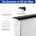 2-Pack 213 Replacement Filter, Compatible with Aprilaire 1210, 1620, 2210, 2216, 3210, 4200, 20x25x4 Inches MERV 13 Furnace Air Filter
