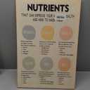 Nutrients Food Wall Art To Hang Canvas Mental Health Poster Ready Wall Art That Help Manage Anxiety Poster Retro Living Room Modern Artwork Ready to hang for Bathrooms Printed Canvas Decoration Kitchen Photos16x20Inch (16X20 inch, Nutrients Food)