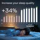 Ultra Soft Twin XL Mattress Topper - Cloud-Like Mattress Pad for Full Back Support - Breathable Cooling Material for Hot Sleepers, White