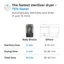 Baby Brezza 10 Minute SuperQuick Bottle Sterilizer + Dryer - Large 8 Bottle Capacity - Steam Sanitization Universal Fit for All Bottles: Plastic + Glass + Pacifiers + Breast Pump Parts, Matte Black