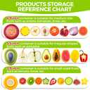Avocado Saver & Onion Storage Set,4 Pcs Silicone Fruit Vegetable Anti-oxidation Box,Reusable Fridge Fresh Pod Food Storage,Perfect Lemons Tomato Garlic Containers