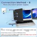 USB Video Transmission Hub, 2-in-1 Adapter Converts USB to HDMI for Laptops Lack HDMI or Fully Functional Type-C Ports, Compatible with Windows & Mac (M1/M2/M3/M4), Driver Installation Required