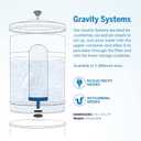 ProOne Big+ Gravity Water Filter System High Capacity Countertop Stainless Steel Water Filter Dispenser IAPMO Certified to Reduce Lead, Total PFAS, Microplastics, Chlorine Taste & Odor, 2 Pack Filter