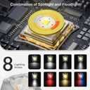 Rechargeable Headlamp with Cob LED Light, 600 Lumens Small Clip Flashlight with Magnetic Base, IP68 Waterprooft Motion Sensor Head Lamp with Red Light for Work & Outdoor.