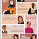 LOLUIS Inspirational Wall Art, Hispanic Leader Hand-Drawn UNFRAMED 16x24in Artwork, Heritage Diversity Decor for Classroom Home Office (Famous Latinos)