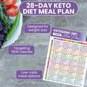 2 x 28-Day Keto Diet Plan Easy Low-Carb Meal Plans, Weekly Recipes & Food List
