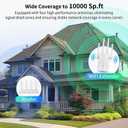WiFi Extender Signal Booster, 2026 WiFi Extender AC1200Mbps Dual Band (5.8GHz/2.4GHz), WiFi Booster with Ethernet Port for Home Covers up to 10000 Sq.ft, Compatible with More Devices
