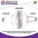 Universal Fit in-Line Filter for CPAP and BiPAP Machines - CPAP Filters to Purify Your CPAP Experience - 3 Pack