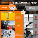 Fuel Transfer Pump with Auto-Stop,3.8 GPM Flow, 51'' Heavy Duty PVC Hose, Battery or USB Powered Gas Can Pump with 4 Can Adapters, No Spill Sensor, Portable Fuel Pump for Oil, Diesel, Gasoline