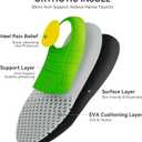 Plantar Fasciitis Insoles for Men Women Shoe Insoles Orthotics Inserts, Arch Support Flat Feet Inserts Pain Relief Absorb Shock for Comfort All Day