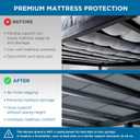 Meliusly Low Profile Bunkie Board Queen Size (60x80) - Non-Slip Breathable Bed Support Board for Slatted Bed Frame, Anti-Sag Under Bed Support, Noise Minimizing Moisture Resistant Bed Board