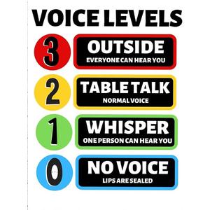 Class Noise Level Noise Level Poster Classroom Rules Classroom Sign Teacher Sign Voice Level Classroom Elementary Signs for Bar 6x8 in
