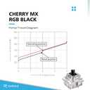 Ranked Cherry MX Key Switches for Mechanical Gaming Keyboards | Plate Mounted | MX1A11NA (Cherry RGB Black, 65 Pcs)