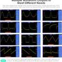 7.83Hz Schumann Resonance Generator Battery Powered, Frequency Generator for Healing, 13 Waveform 0.001Hz-200KHz Adjustable Schumann Sine Wave Resonance Generator, Frequency Healing Device