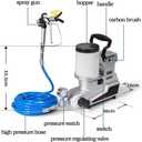 High-Pressure Airless Paint Sprayer,1600W Emulsion Paint Sprayer,Water-Based Latex Paints Airless Sprayer w/ 16.4ft Hose for Spraying Operations Indoor/Outdoor Fire Prevention 110V