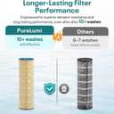 CS200 Pool Filter Replaces Jandy CS200, PJANCS200, Ultral-B9, R0462400, Unicel C-8418, Filbur FC-0823, Aladdin 35002, 200 Sq.ft Filter Cartridge 1 Pack | Easy-Rinse Design,10+ Cleaning Cycles,High-density filter captures 99%dirt