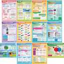 Daydream Education Physics Classroom Posters - Set of 12 - EXTRA LARGE 33" x 23.5" - Gloss Paper - STEM Middle & High School Class Decoration - Wall Charts