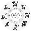 QPlay Baby Bike Stroller for Age 10 Months to 6 Years Old,8 in 1 Folding Toddler Bike Stroller with Removable Canopy & Guardrail Rotatable Seat -Tricycle for Toddlers Age 3-5 Boys & Girls Gift Trike