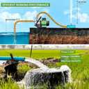Water Transfer Pump Electric Shallow Well Pump 2.2HP 3825GPH for Lawn Garden Irrigation, Pale Green