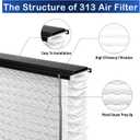 2-Pack 313 Replacement Filter Compatible with AprilAire 1310, 2310, 3310, 4300 Whole House Air Purifier, 20x20x4 Inches MERV 13 Furnace Air Filter