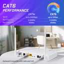 Cat 6 Ethernet Cable 15 ft Network RJ45 Unshielded Cat6 Patch Cable Internet for PC, TV, Laptop, Router and Printer, Light Gray, 1 Pack