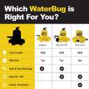 WAYNE WaterBUG Submersible Water Pump for Water Removal