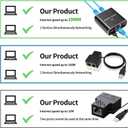 Gigabit Ethernet Splitter 1 to 2, 1000Mbps High Speed Internet Cable Splitter(2 Devices Simultaneously Networking), RJ45 Splitter for Cat5/5e/6/7/8 Cable