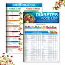 Diabetic Food List & Meal Planner 2 Pack Laminated Diabetes Charts with Glycemic Index, Carb & Calorie Guide for Type 1, Type 2, and Prediabetes Meal Planning