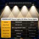 11.81inch Solar Fence Lights Outdoor Waterproof, 3-Mode (3000K/4000K/6000K),4 LED with Upgraded High-Efficiency Solar Panel & Wide Beam for Backyard/Patio/Deck/Step/Home Improvement(4 Pack)