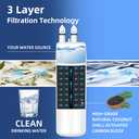 Everydrop Filter 1 Replacement for Whirlpool EDR1RXD1 W10295370A Water Filter,WRS325SDHZ08 WRS325SDHZ WRS321SDHZ WRS325FDAM04