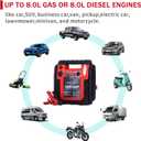 New Upgrade Car Battery Jump Starter & Portable Air Compressor, 1800A 20000mAh 12V Jump Box Power Station, 260PSI Tire Inflator (Up to 8.0L Gas/Diesel), LED Light, USB, Battery Booste