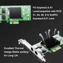 Gigabit Ethernet Converged Network Adapter (NIC) with Intel 82576 Chip -10/100/1000Mbps Dual RJ45 Port PCI Express 2.0 X1 Network Card