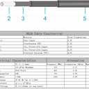 2 x uxcell RG58 Coaxial Cable with BNC Male to BNC Male Connectors 50 Ohm 3 Ft 2pcs