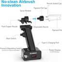 No-Clean Airbrush Kit with Disposable Nozzle (50pcs x 0.2mm & 100pcs x 0.3mm & 100pcs x 0.5mm Disposable Nozzles)- 30PSI Rechargeable Portable Cordless Airbrush Spray Gun
