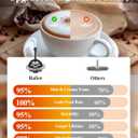 5-in-1 Milk Frother and Steamer - Upgraded Automatic Milk Steamer 11.8oz Hot & Cold Foam Maker and Milk Warmer with LED Display Touch Screen & Two Whisks for Latte, Cappuccinos, Silent Working-110V